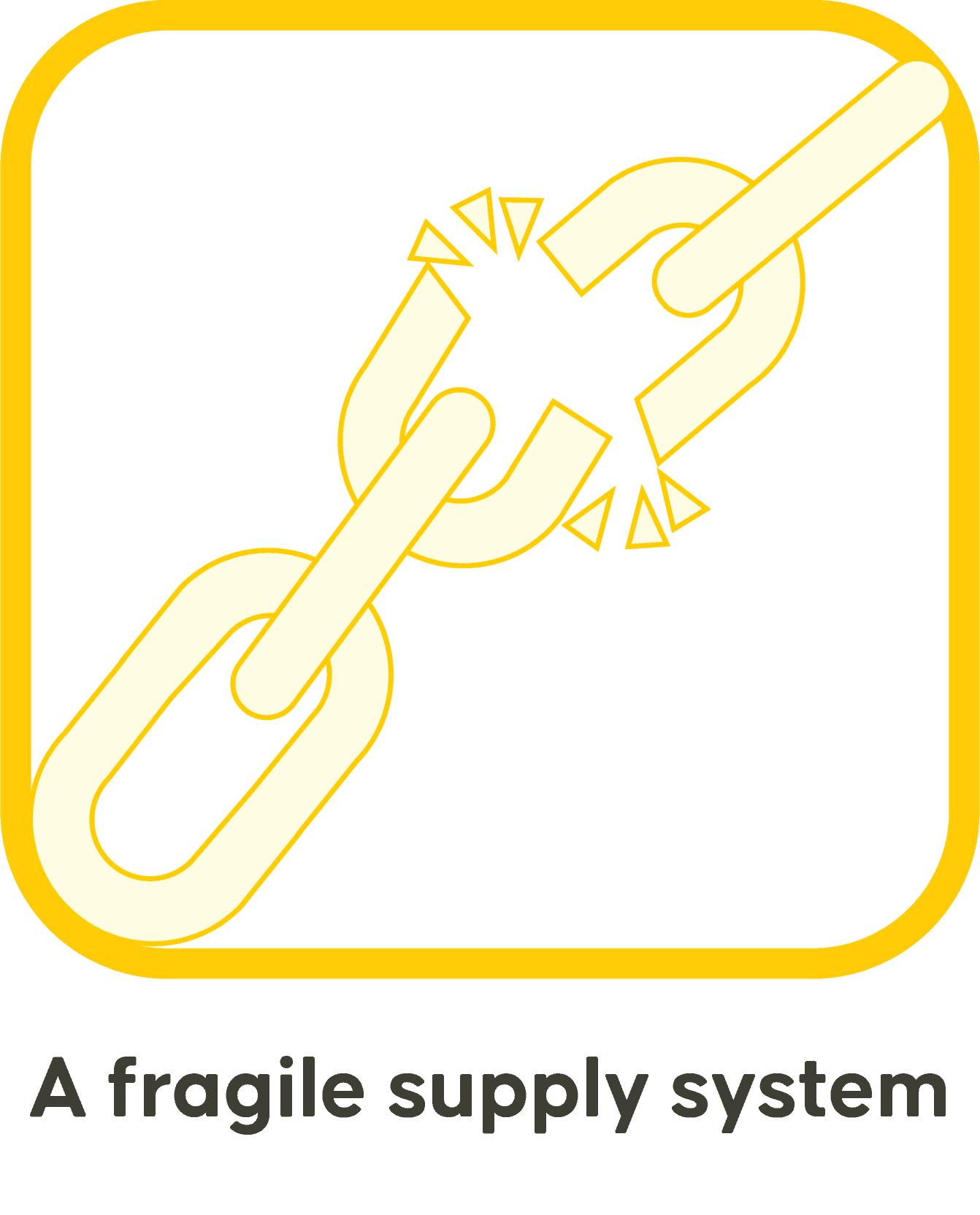 A fragile supply system