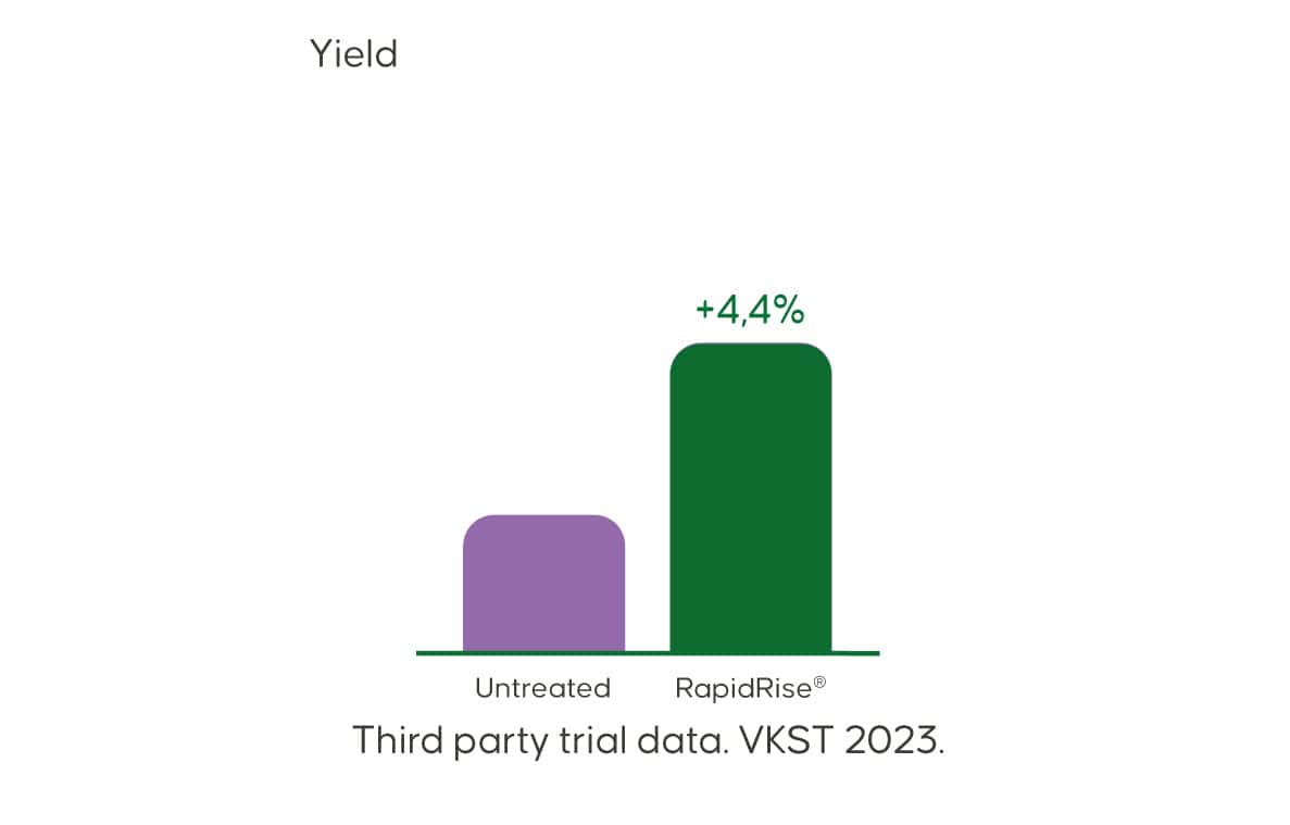 Rapseed_Yield