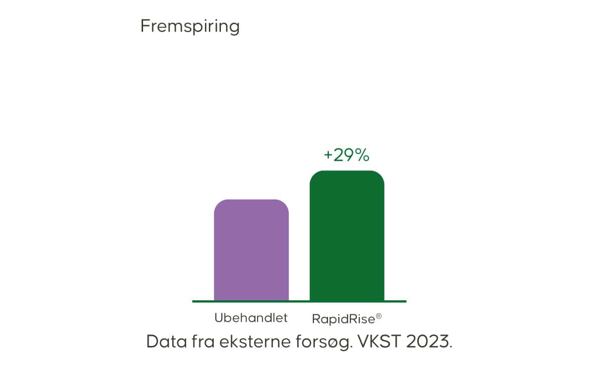 Rasp_Fremspiring